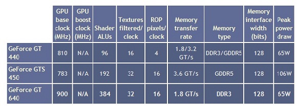 gpu
