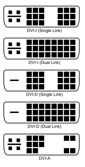 Types of DVI Connectors