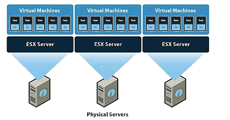 virtual-servers