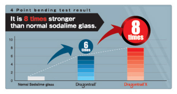 Dragontrail-Glass-vs.-Dragontrail-X-Glass