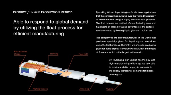 dragontrail-glass-float-process