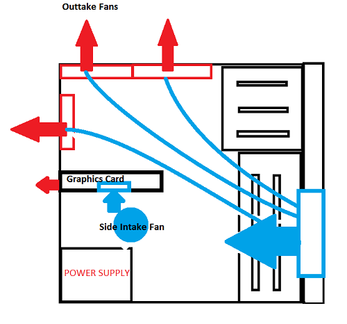 cabinet-airflow