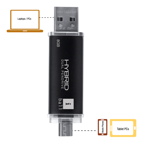 Hybrid-Pendrive-OTG