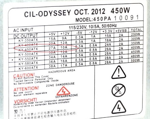 Odyssey-450W-Ratings2