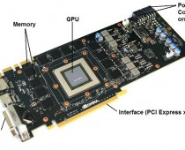 Graphics Card Components