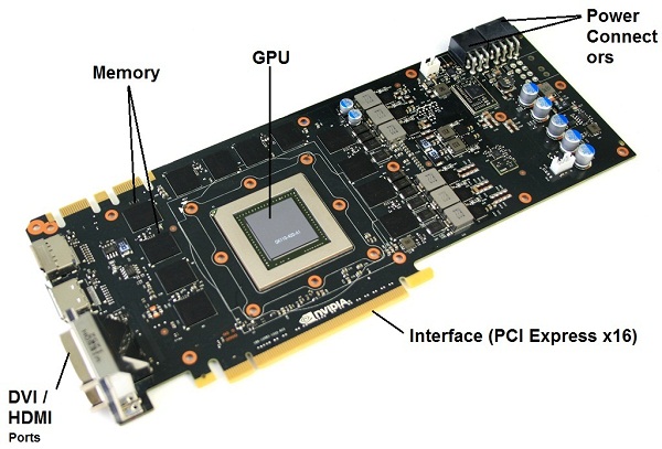 Graphics-Card-Components