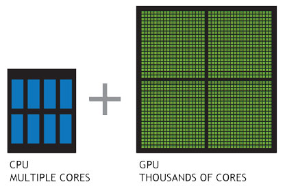 cpu-and-gpu