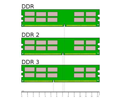 ddr-vs-ddr2-vs-ddr3