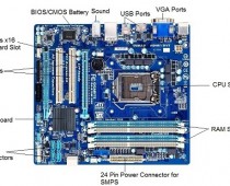 Motherboard Components