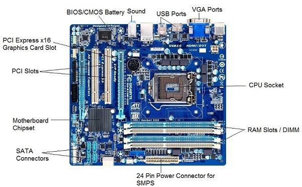 All Components Of Motherboard