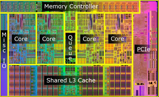 Processor-Architecture