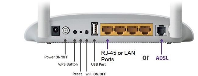 adsl-port