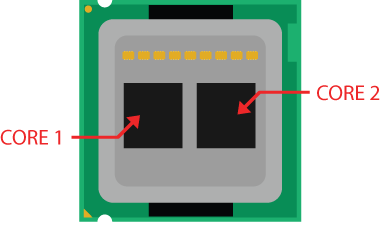 multi-core_cpu