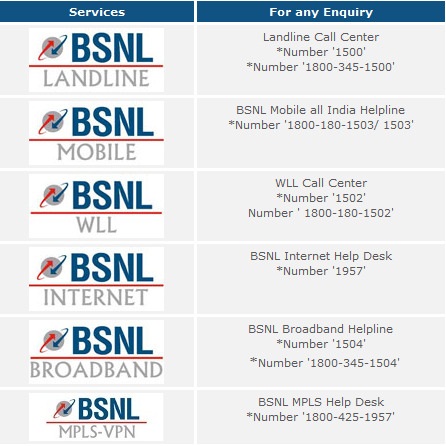 BSNL-Helpdesk-Numbers