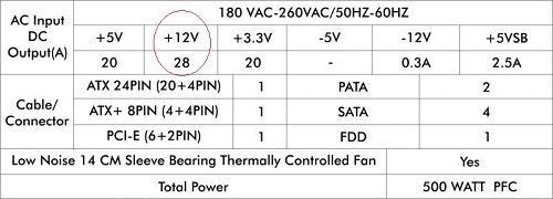 Circle-Raw-Power-500-Watt-12V-Rail