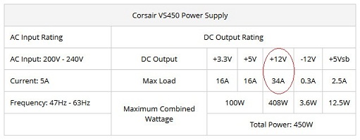 Corsair-VS-450-specs