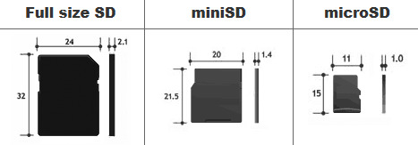 Sd Memory Card Chart