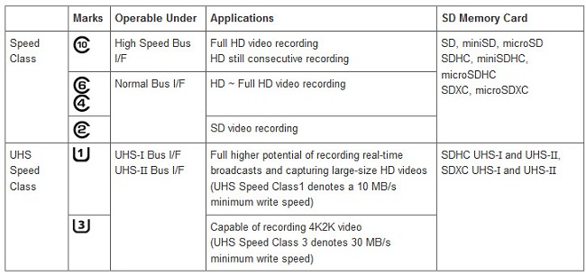 SD-Card-Usage