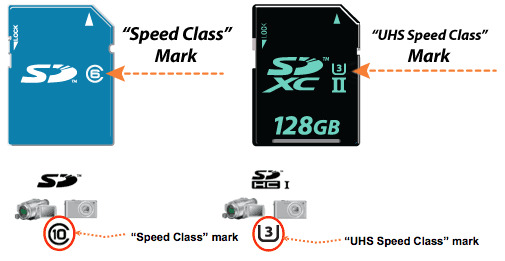 SD-Speed-Class-SD-Association-2014-09-02-11-51-42