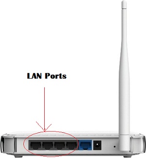 Wireless-Router-LAN-Ports