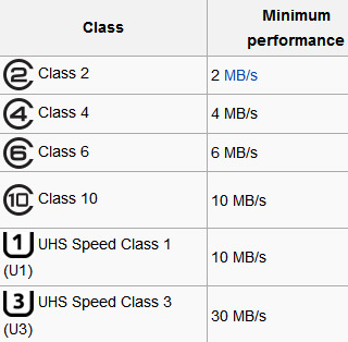 speed-class