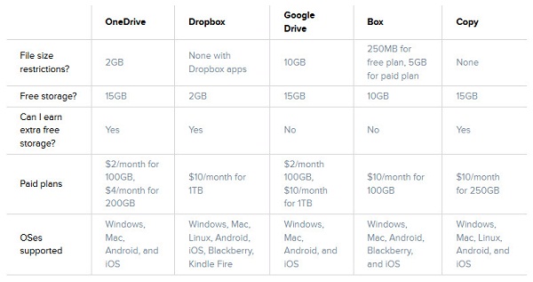 Cloud-Services-Comparison