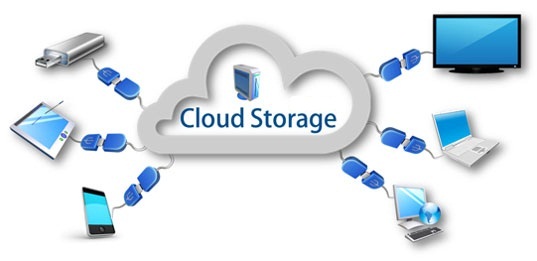 Cloud-Storage-and-Devices