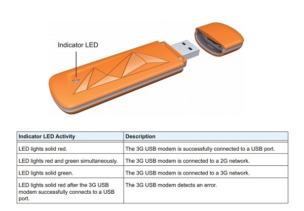 Netgear-AC327U-3G-Data-Card-LED-Indicators-Status