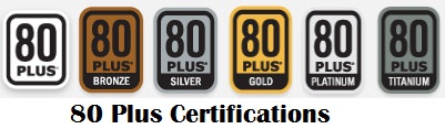 80-Plus-Certification-Levels