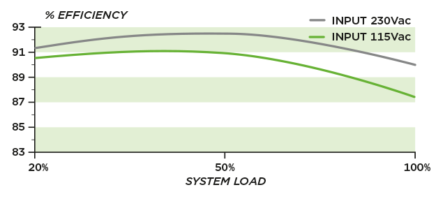 CS650M-Efficiency-Curve-or-Graph