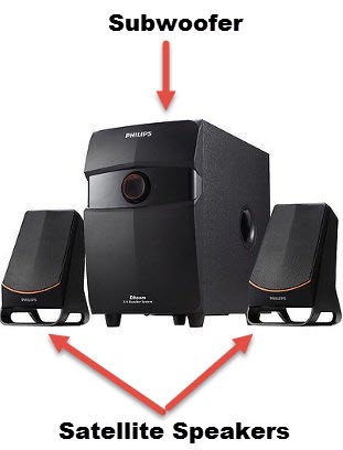 2.1-Channel-Speakers