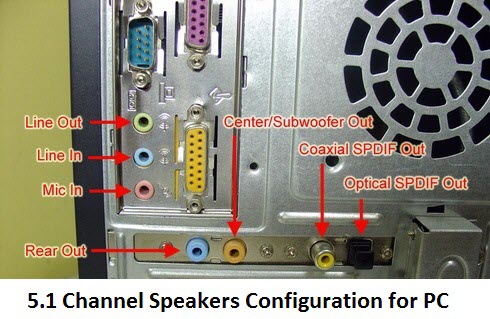 5.1-speakers-configuration-for-PC