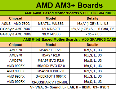 AM3-Motherboards