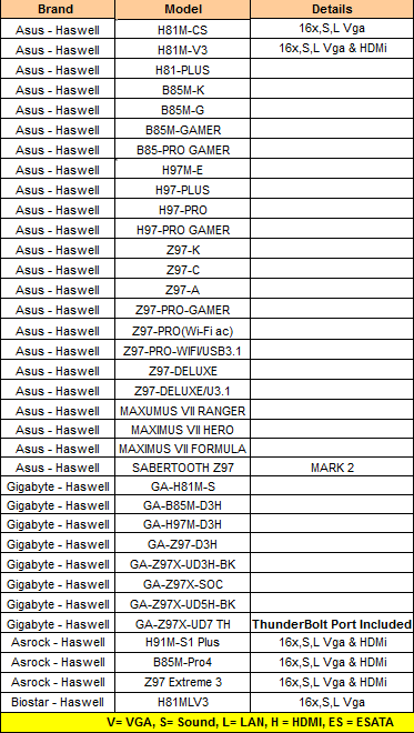 Intel-Haswell-Motherboards