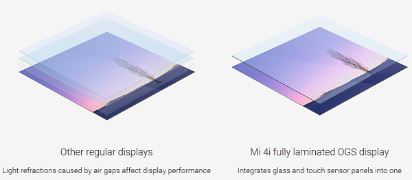 ogs-vs-regular-display