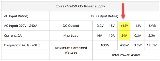 Corsair-VS450-Voltage-and-Current-Table