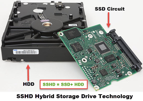 SSHD-Hybrid-Drive-Technology