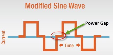 Modified-Sine-Wave