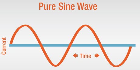 Pure-Sine-Wave