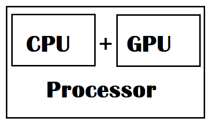 cpu-integrated-graphics