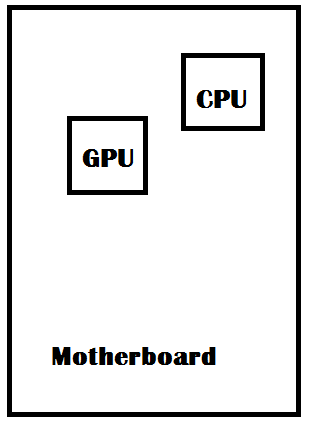 motherboard-onboard-grpahics