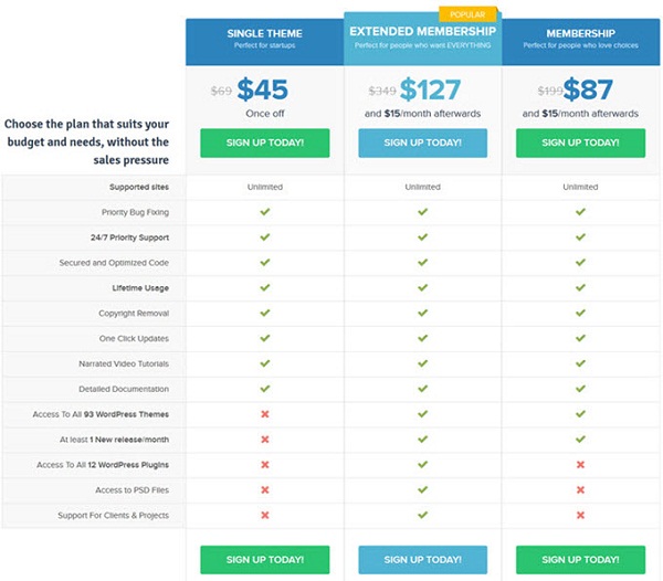 mts-membership-plans