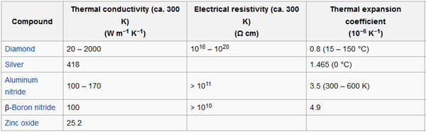 thermal-paste-conductivity