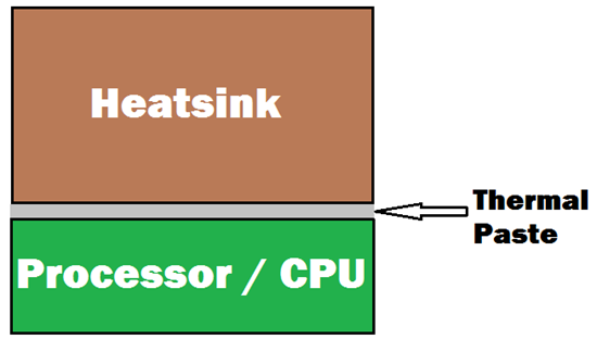 thermal-paste-diagram