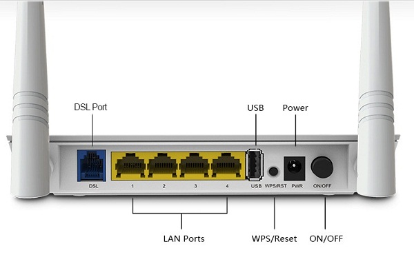 Tenda-D303-Ports