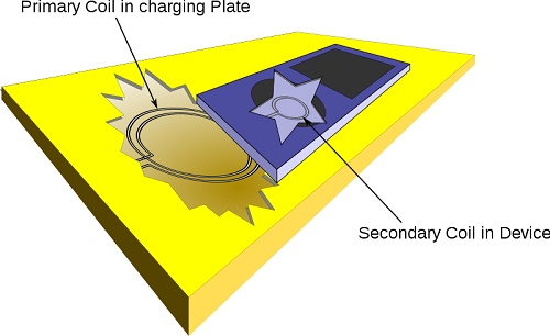 Wireless-Inductive-charging