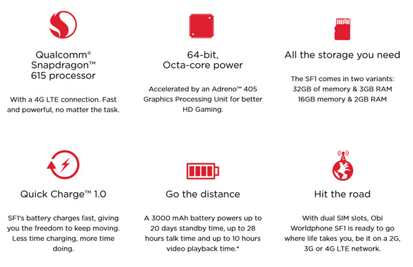 obi-sf1-specifications