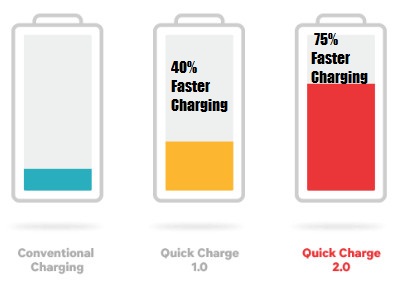 quick-charging-vs-normal-charging