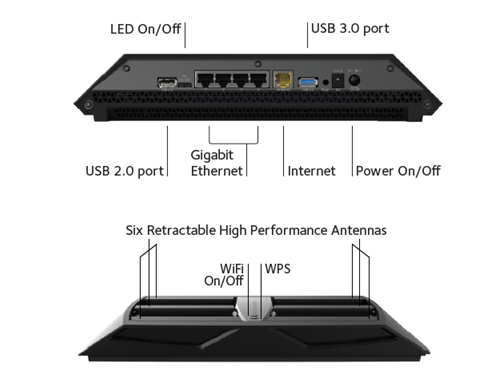 Netgear-Nighthawk-AC3200-Ports-Switches