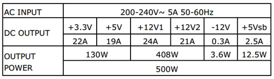 cooler-master-thunder-500w-12v-current